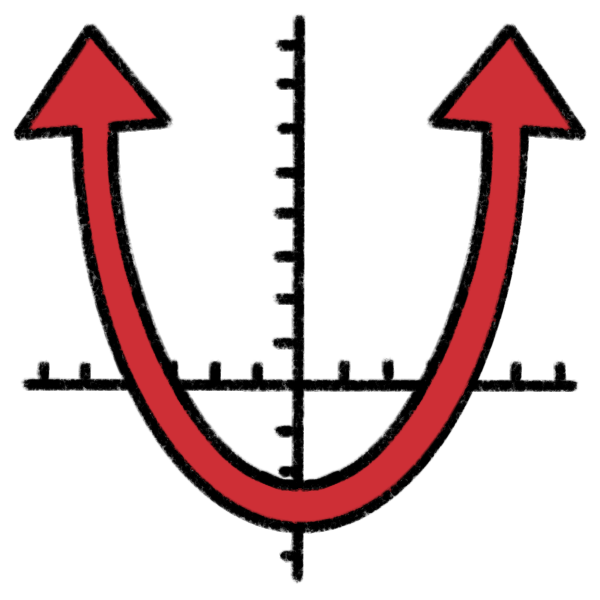 a graph with a red U-shaped line with arrows at the top of each side.